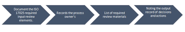 Difference between iso 9001 certification and implementation